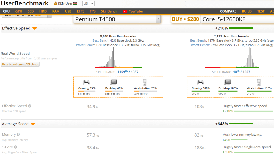 a screenshot showing the perform comparison of two CPUs